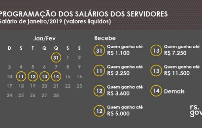 Previsibilidade nos salários demonstra esforço por ajuste fiscal do Estado