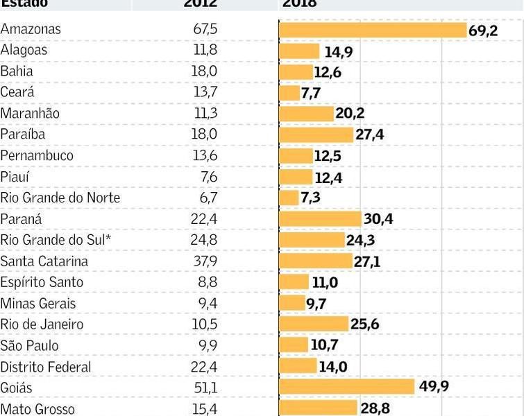 Febrafite na mídia: Estados ampliam benefícios, mas receita cresce abaixo da renúncia Febrafite na mídia: Estados ampliam benefícios, mas receita cresce abaixo da renúncia