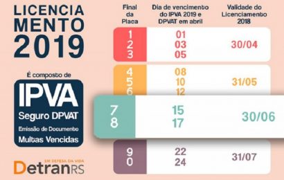 Licenciamento 2018 vence em 30 de junho para veículos com placas final 7 e 8