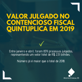 Valor julgado no Contencioso Fiscal quintuplica em 2019