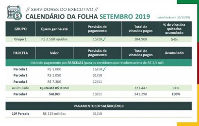 Governo inclui nova parcela no calendário de setembro da folha salarial do funcionalismo