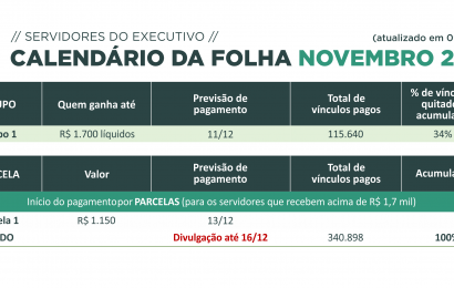 Tesouro do Estado inicia pagamento da folha de novembro nesta quarta-feira