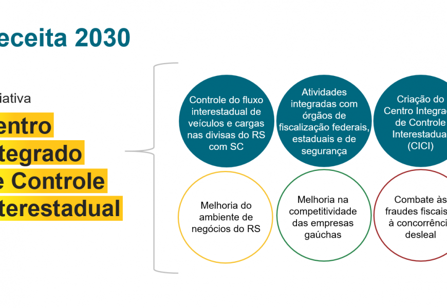 Centro Integrado fortalecerá combate a fraudes fiscais no fluxo de cargas no RS Centro Integrado fortalecerá combate a fraudes fiscais no fluxo de cargas no RS
