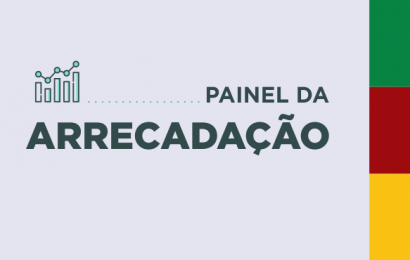 Arrecadação de impostos estaduais caiu 14,3% em abril devido à pandemia da Covid-19