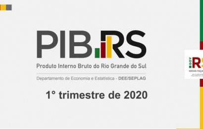 PIB do Rio Grande do Sul cai 3,3% no primeiro trimestre