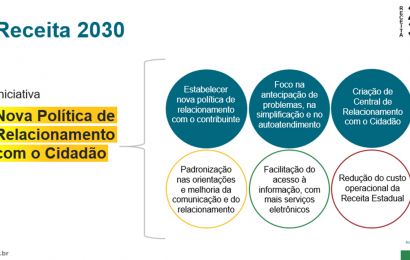 Receita Estadual amplia serviços disponíveis aos contribuintes no protocolo eletrônico