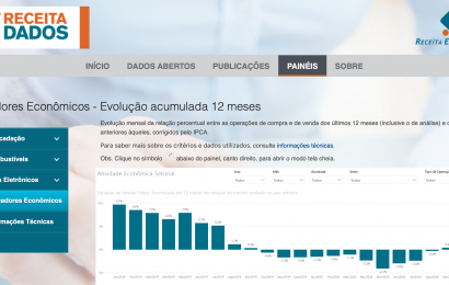 Novo painel disponível no Receita Dados detalha evolução da atividade econômica setorial no RS