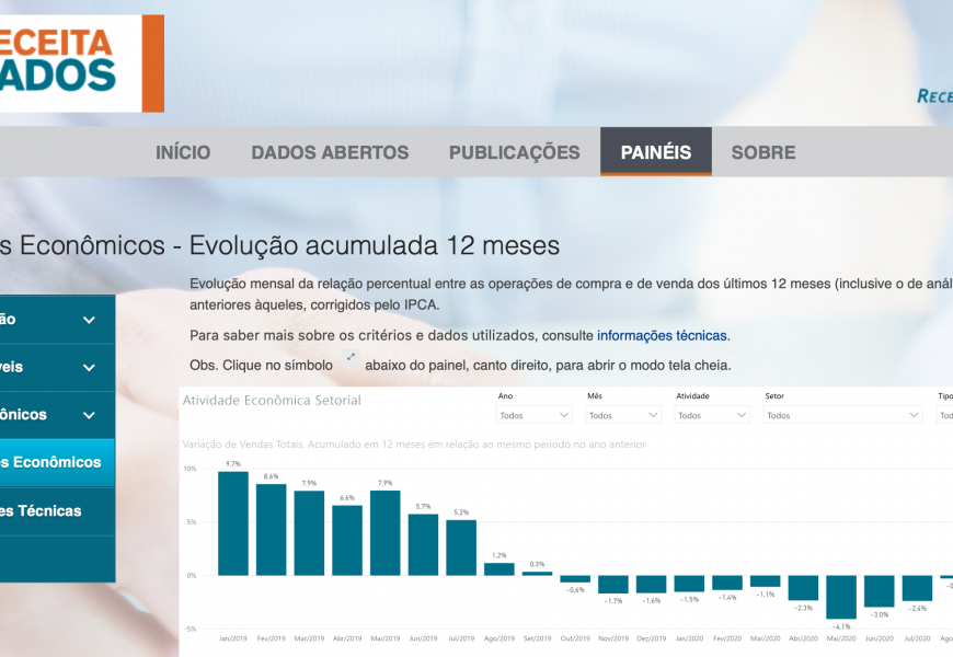 Novo painel disponível no Receita Dados detalha evolução da atividade econômica setorial no RS