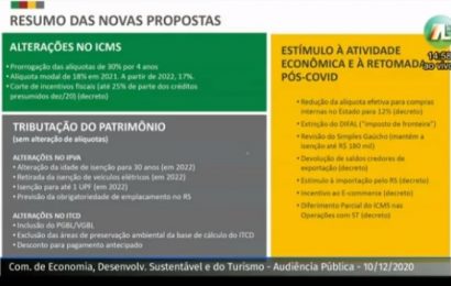 Governo participa de audiência na AL para debater projeto tributário