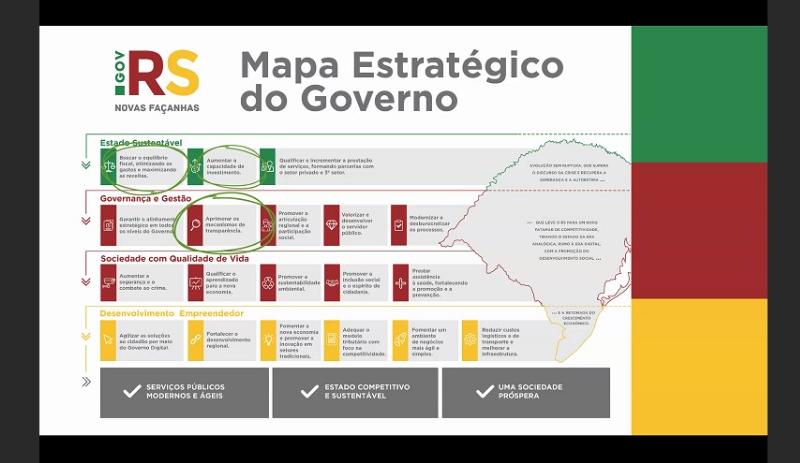 Medidas de ajuste e reformas garantem avanços nas contas públicas em 2020