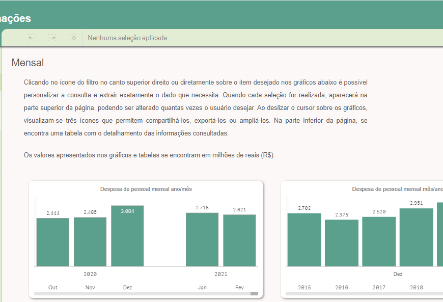 Tesouro apresenta painel de informações sobre pessoal no 15 º Fórum de Departamentos Administrativos