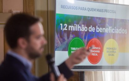 Famílias de baixa renda receberão R$ 400 por ano como devolução do ICMS