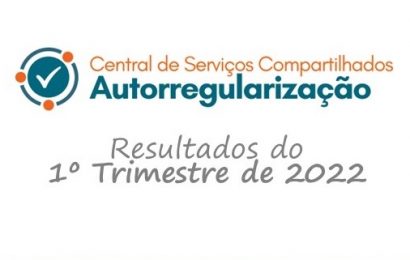 Programas da CSC Autorregularização recuperam mais de R$ 25 milhões aos cofres públicos no primeiro trimestre