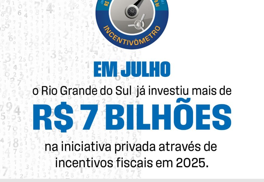 Estado do RS já investiu R$ 7 bilhões na iniciativa privada por meio de incentivos fiscais em 2025, aponta Incentivômetro da AFISVEC